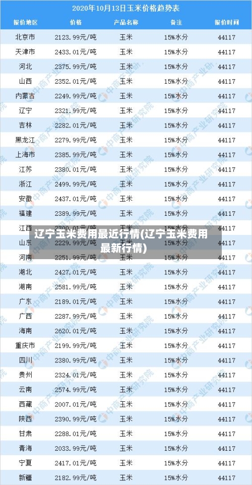 辽宁玉米费用最近行情(辽宁玉米费用最新行情)