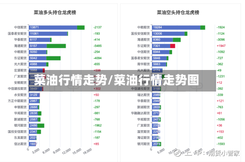 菜油行情走势/菜油行情走势图-第3张图片