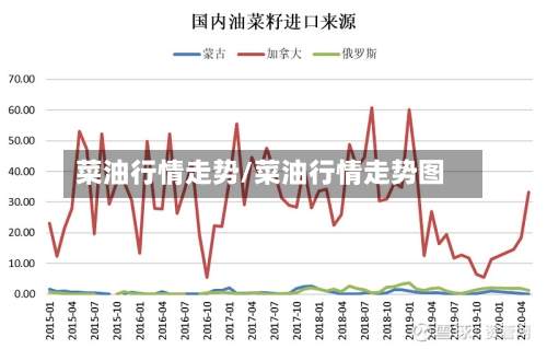 菜油行情走势/菜油行情走势图