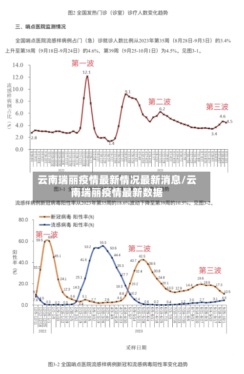 云南瑞丽疫情最新情况最新消息/云南瑞丽疫情最新数据-第1张图片