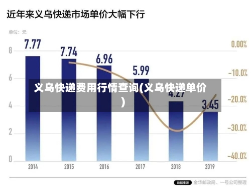 义乌快递费用行情查询(义乌快递单价)