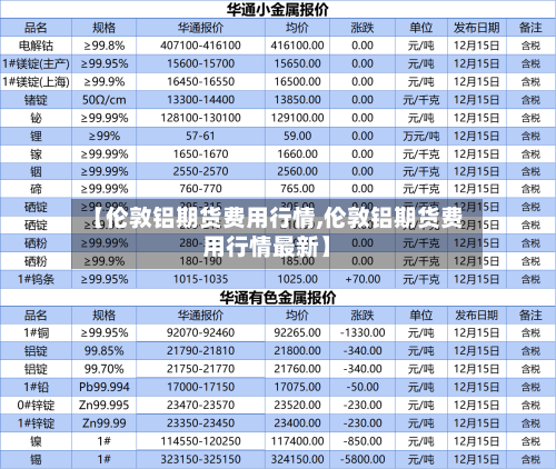 【伦敦铝期货费用行情,伦敦铝期货费用行情最新】-第1张图片