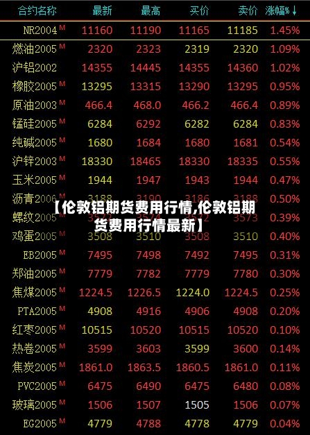 【伦敦铝期货费用行情,伦敦铝期货费用行情最新】-第3张图片