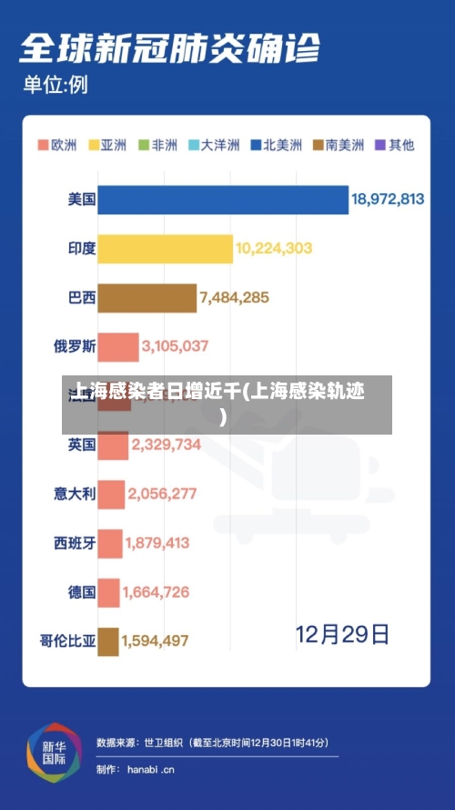 上海感染者日增近千(上海感染轨迹)-第2张图片