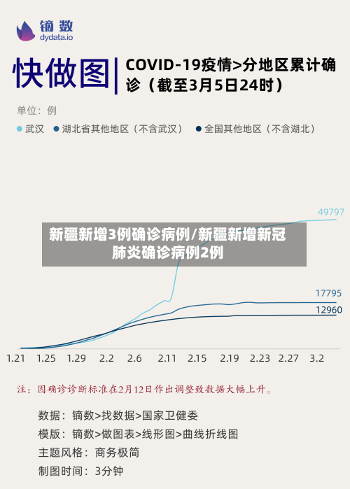 新疆新增3例确诊病例/新疆新增新冠肺炎确诊病例2例-第3张图片