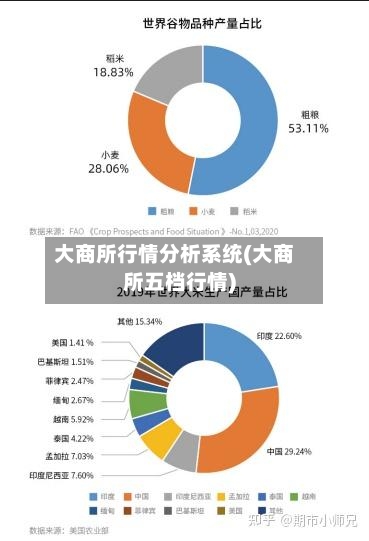 大商所行情分析系统(大商所五档行情)-第3张图片