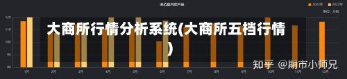 大商所行情分析系统(大商所五档行情)-第2张图片