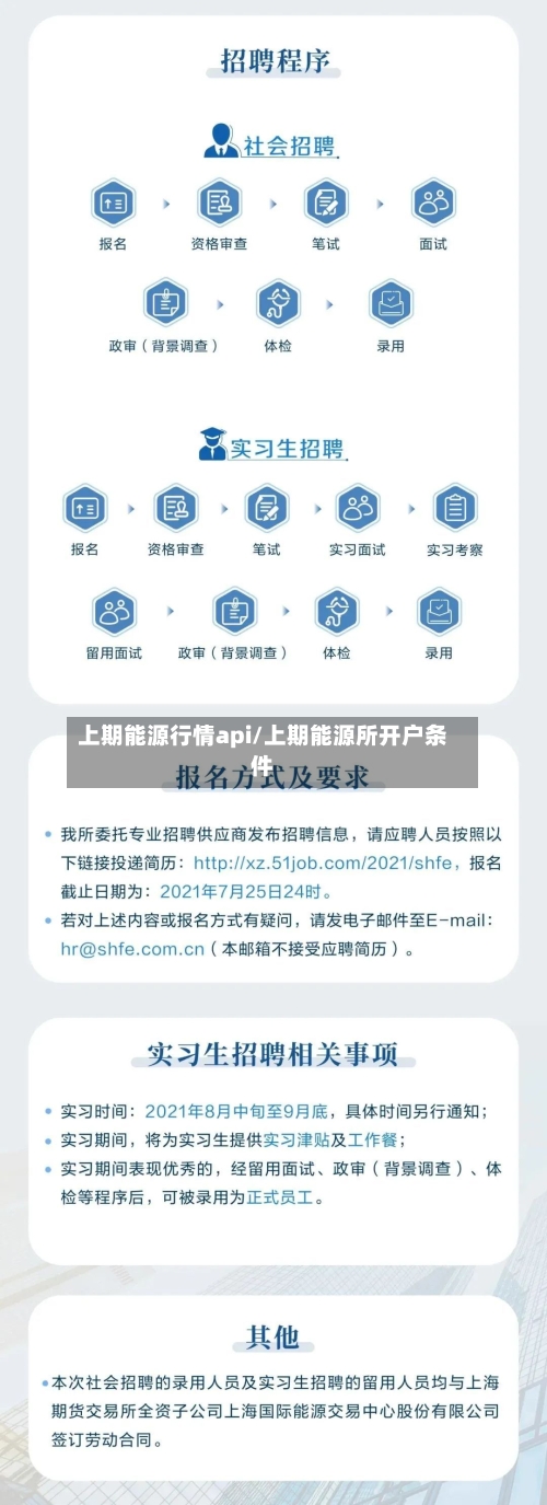 上期能源行情api/上期能源所开户条件-第2张图片