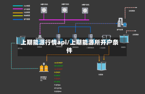 上期能源行情api/上期能源所开户条件