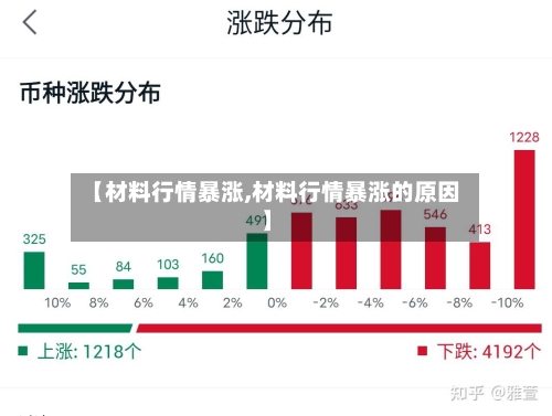 【材料行情暴涨,材料行情暴涨的原因】-第2张图片