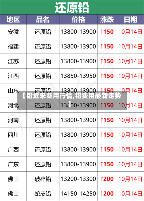 【铅近来费用行情,铅费用最新走势】-第2张图片