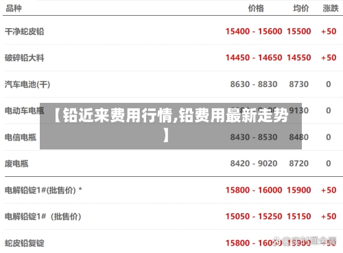 【铅近来费用行情,铅费用最新走势】