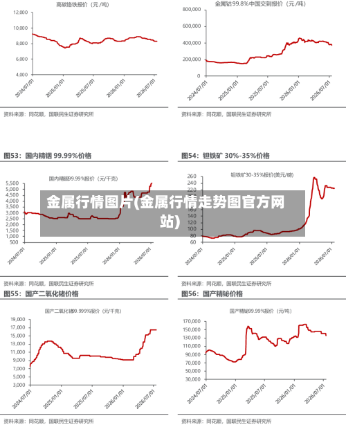 金属行情图片(金属行情走势图官方网站)-第3张图片