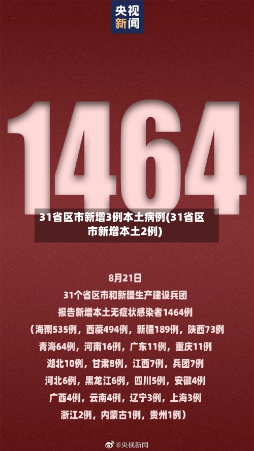 31省区市新增3例本土病例(31省区市新增本土2例)-第1张图片