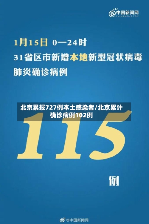 北京累报727例本土感染者/北京累计确诊病例102例-第1张图片