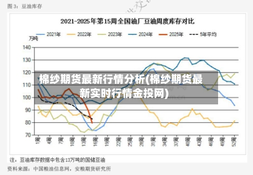 棉纱期货最新行情分析(棉纱期货最新实时行情金投网)-第1张图片