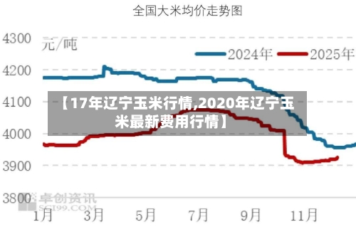 【17年辽宁玉米行情,2020年辽宁玉米最新费用行情】-第2张图片