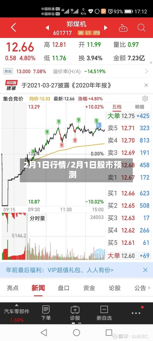 2月1日行情/2月1日股市预测-第2张图片