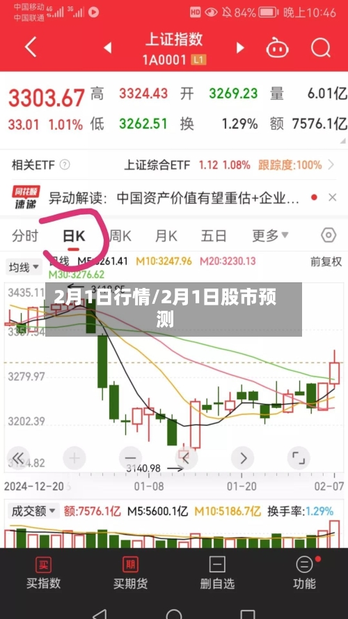 2月1日行情/2月1日股市预测