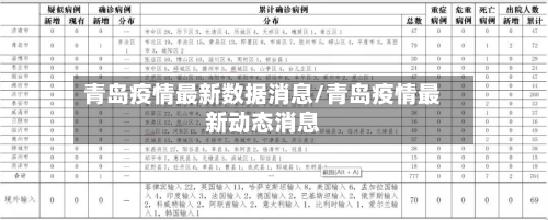 青岛疫情最新数据消息/青岛疫情最新动态消息