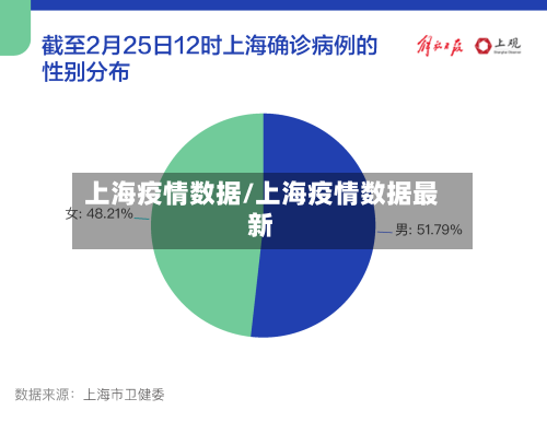 上海疫情数据/上海疫情数据最新-第3张图片
