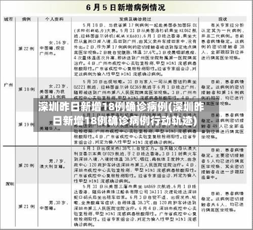 深圳昨日新增18例确诊病例(深圳昨日新增18例确诊病例行动轨迹)-第1张图片