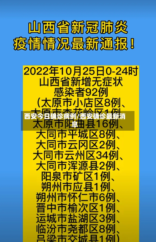 西安今日确诊病例/西安确诊最新消息-第1张图片