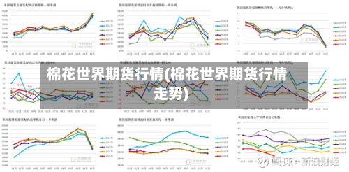 棉花世界期货行情(棉花世界期货行情走势)