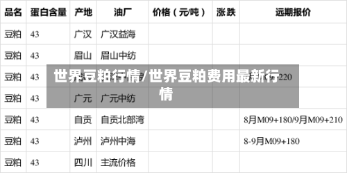 世界豆粕行情/世界豆粕费用最新行情-第2张图片