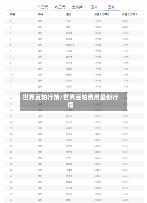 世界豆粕行情/世界豆粕费用最新行情