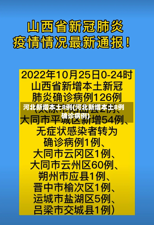河北新增本土8例(河北新增本土8例确诊病例)-第2张图片