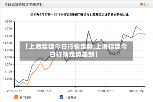 【上海铝锭今日行情走势,上海铝锭今日行情走势最新】