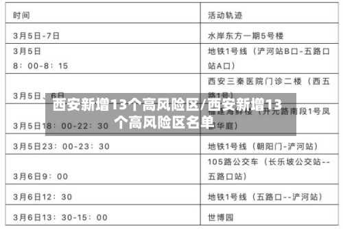 西安新增13个高风险区/西安新增13个高风险区名单-第2张图片