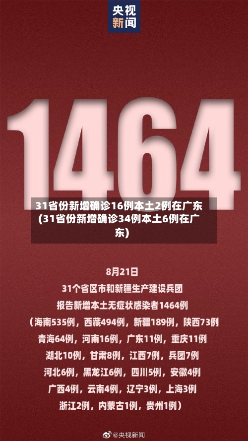 31省份新增确诊16例本土2例在广东(31省份新增确诊34例本土6例在广东)-第2张图片