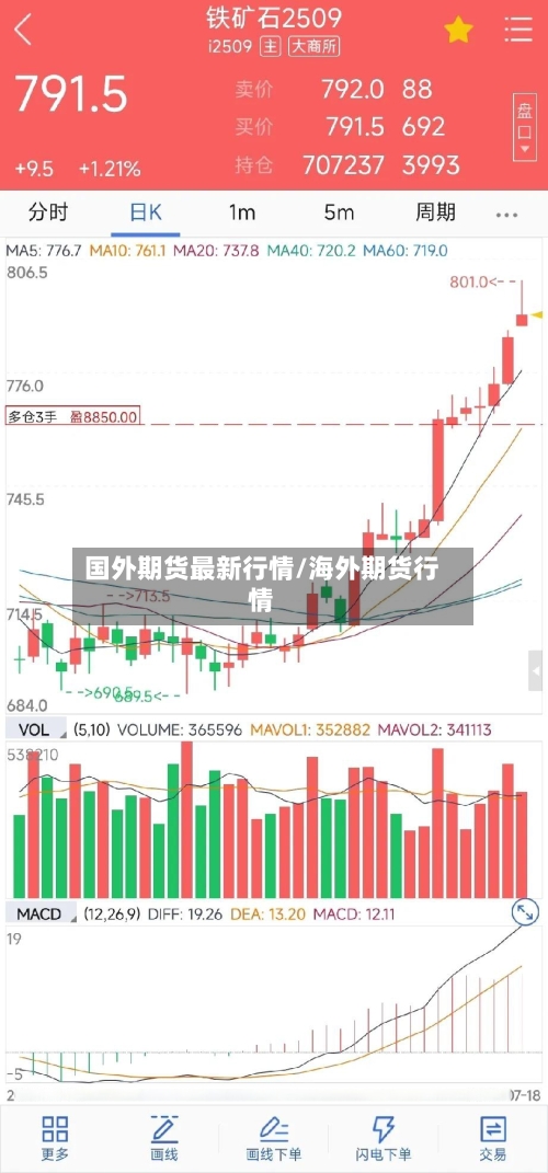 国外期货最新行情/海外期货行情-第2张图片