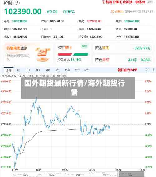 国外期货最新行情/海外期货行情-第3张图片
