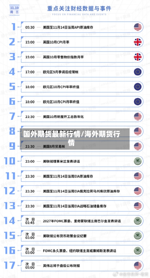 国外期货最新行情/海外期货行情-第1张图片