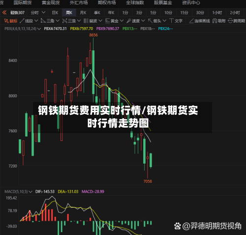 钢铁期货费用实时行情/钢铁期货实时行情走势图