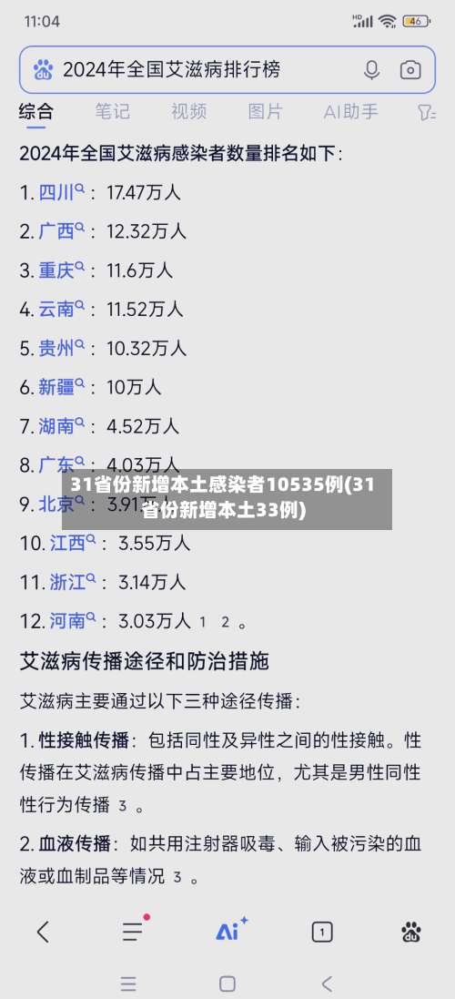 31省份新增本土感染者10535例(31省份新增本土33例)-第2张图片