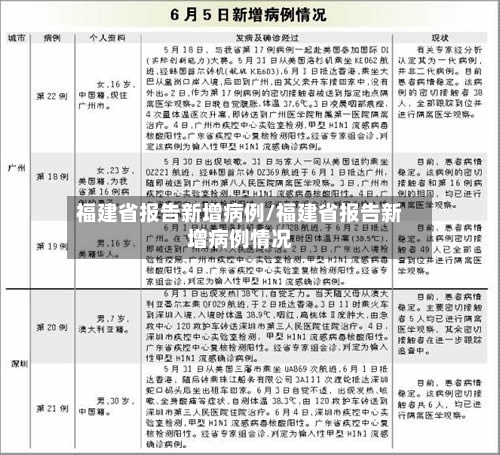 福建省报告新增病例/福建省报告新增病例情况-第3张图片