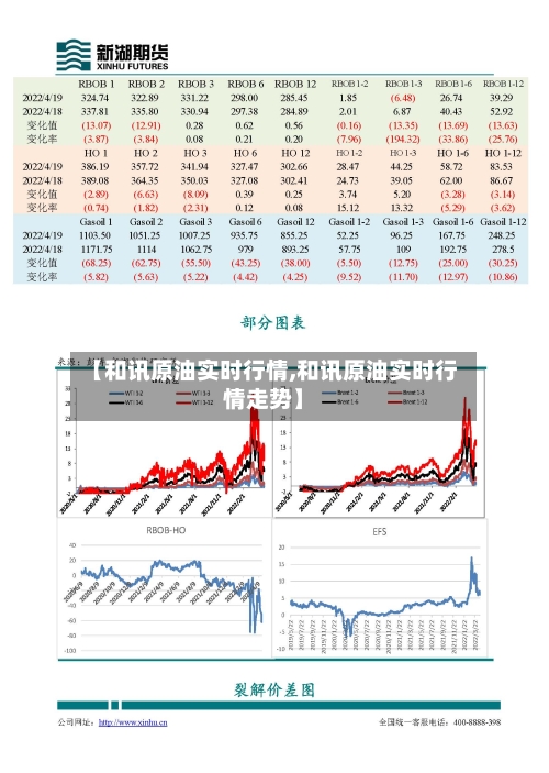 【和讯原油实时行情,和讯原油实时行情走势】-第2张图片