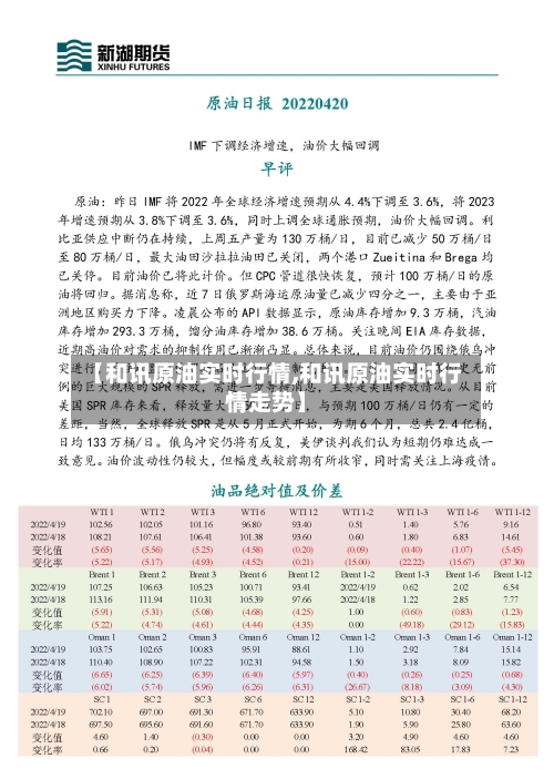 【和讯原油实时行情,和讯原油实时行情走势】