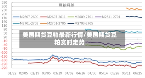 美国期货豆粕最新行情/美国期货豆粕实时走势-第1张图片
