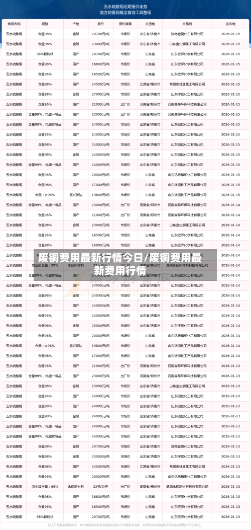 废铜费用最新行情今日/废铜费用最新费用行情-第2张图片
