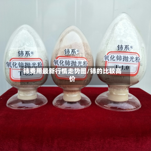 铈费用最新行情走势图/铈的比较高价-第2张图片