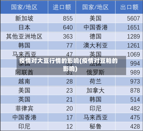 疫情对大豆行情的影响(疫情对豆粕的影响)
