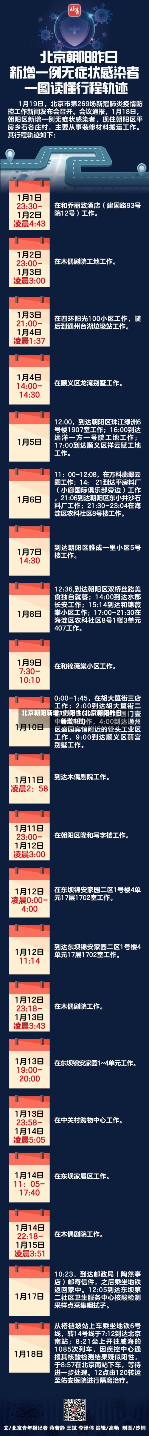 北京朝阳新增1例阳性(北京朝阳昨日新增1例)
