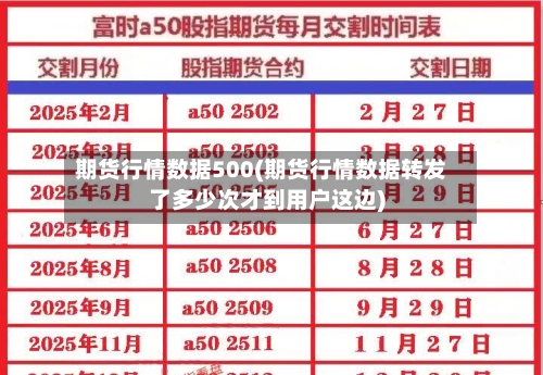 期货行情数据500(期货行情数据转发了多少次才到用户这边)