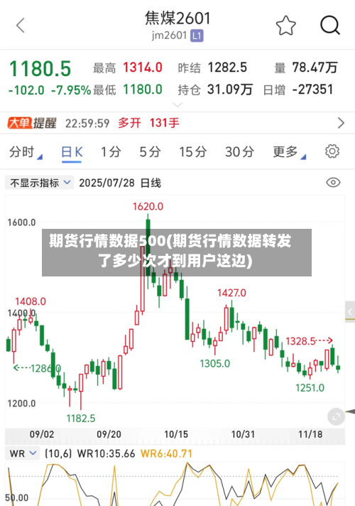 期货行情数据500(期货行情数据转发了多少次才到用户这边)-第3张图片
