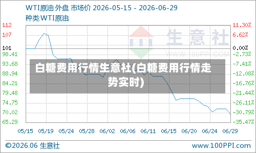 白糖费用行情生意社(白糖费用行情走势实时)